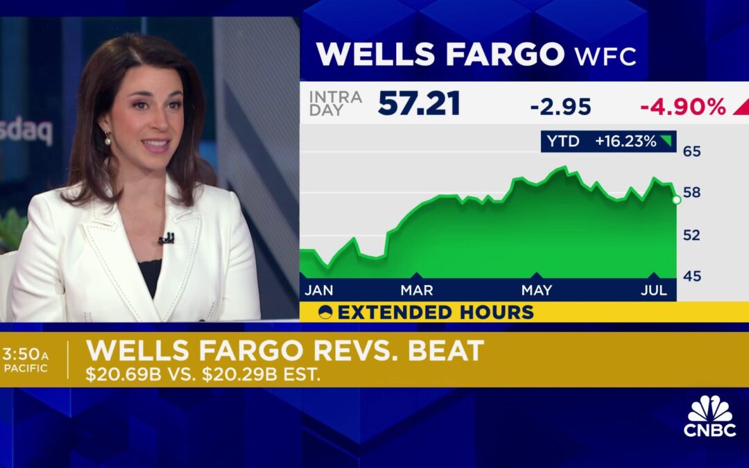 Wells Fargo shares tumble after net interest income falls short of estimates